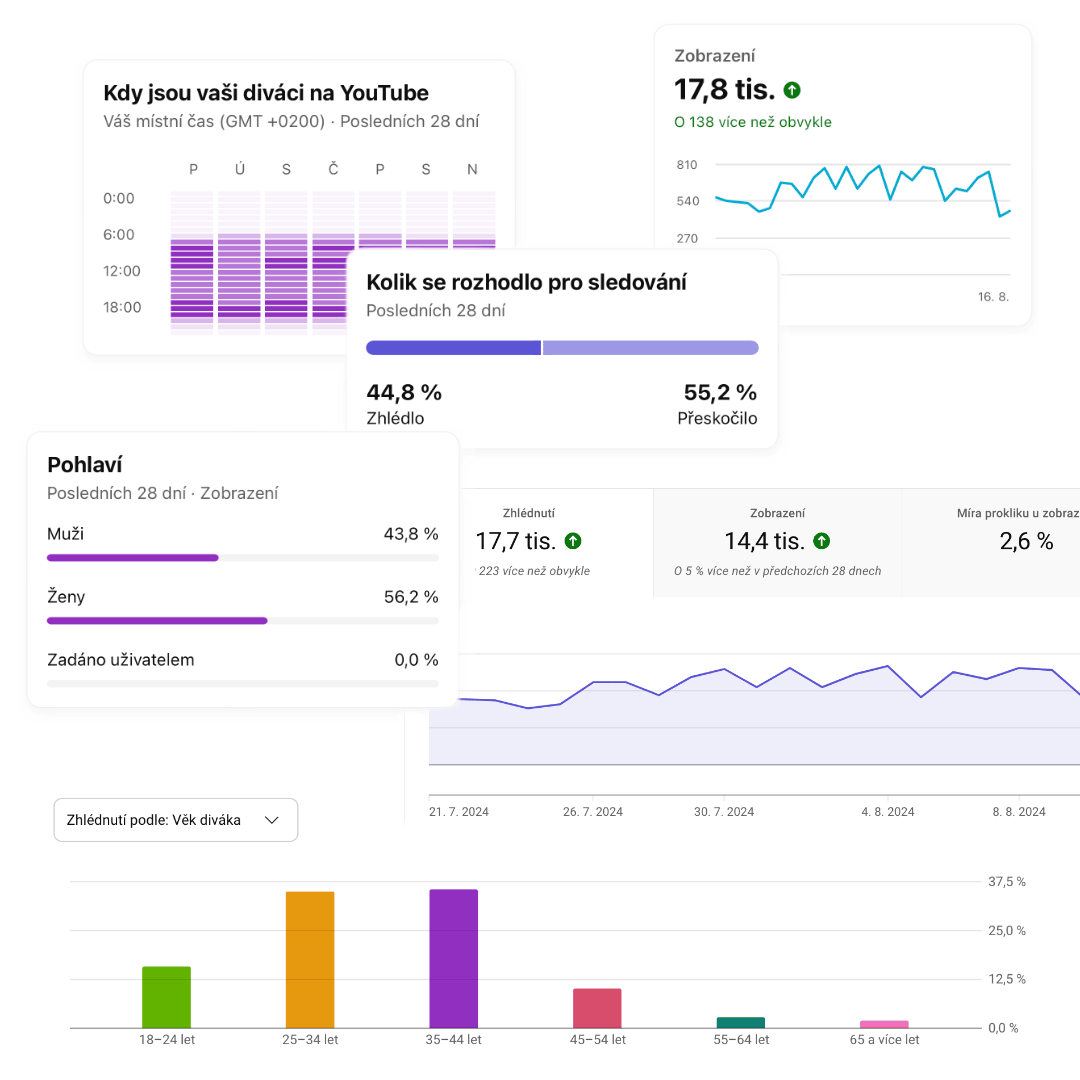 Optimalizace firemních kanálů na YouTube